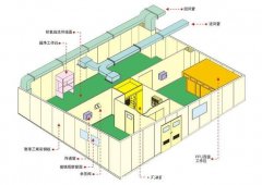 潔凈室設計方案框架重點須知